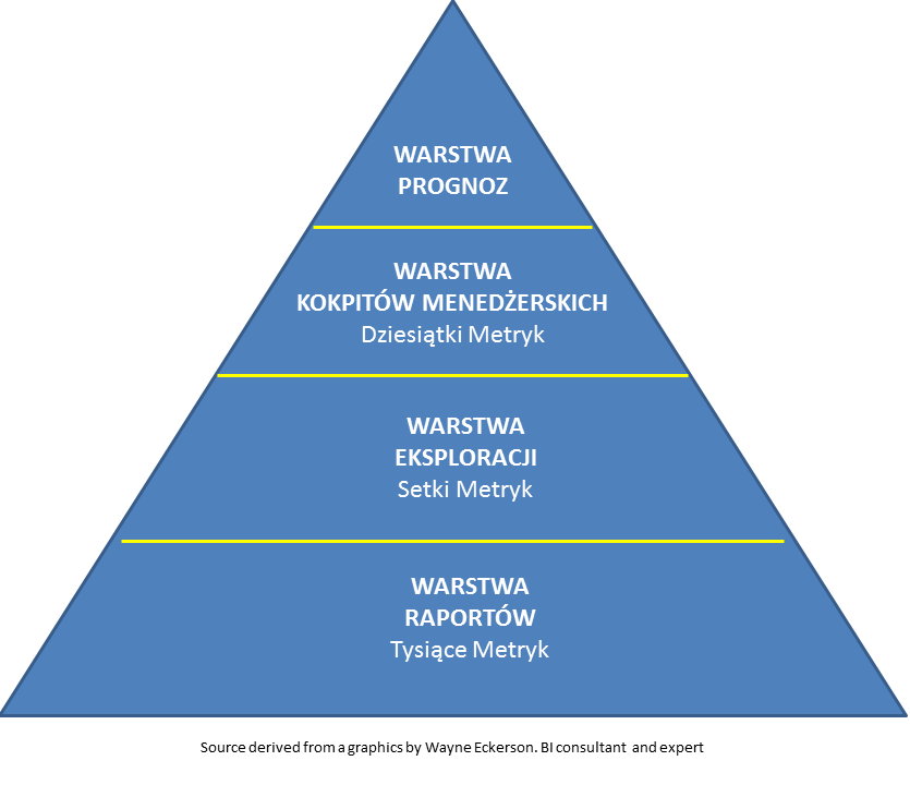 Analityka biznesowa - Funkcje