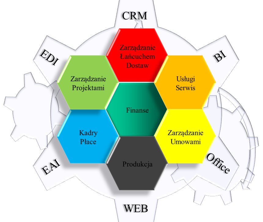 Epicor iScala - moduły systemu ERP